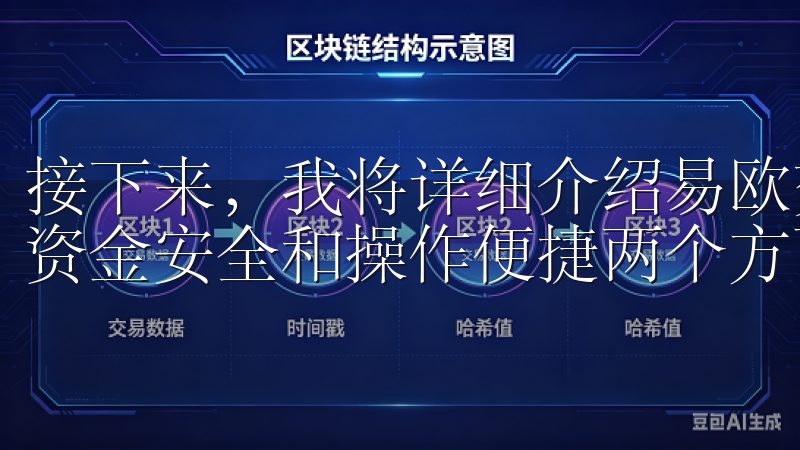 接下来，我将详细介绍易欧交易所app下载的优点，尤其是在资金安全和操作便捷两个方面。