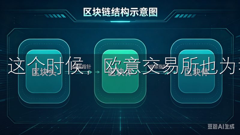 这个时候，欧意交易所也为我们提供了便捷的找回密码功能。